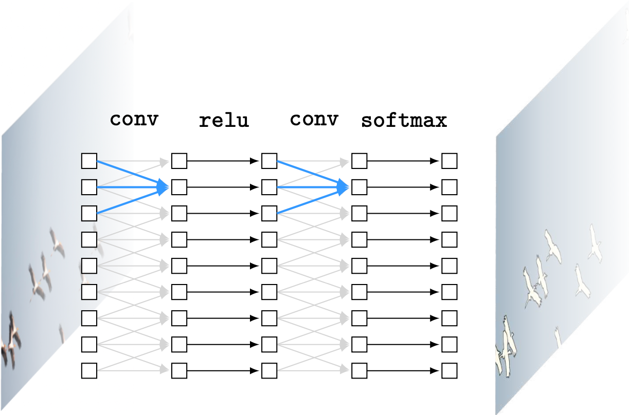 Skin Lesion Classification Project